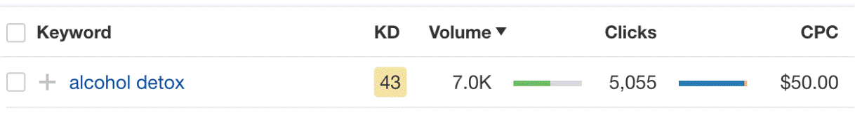 average cpc