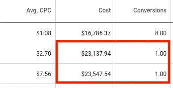 conversion tracking