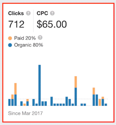 cpc