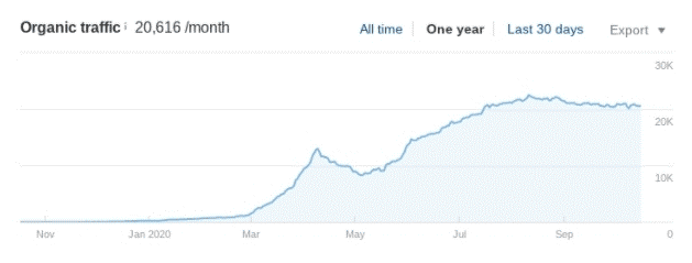 websites dominate 2